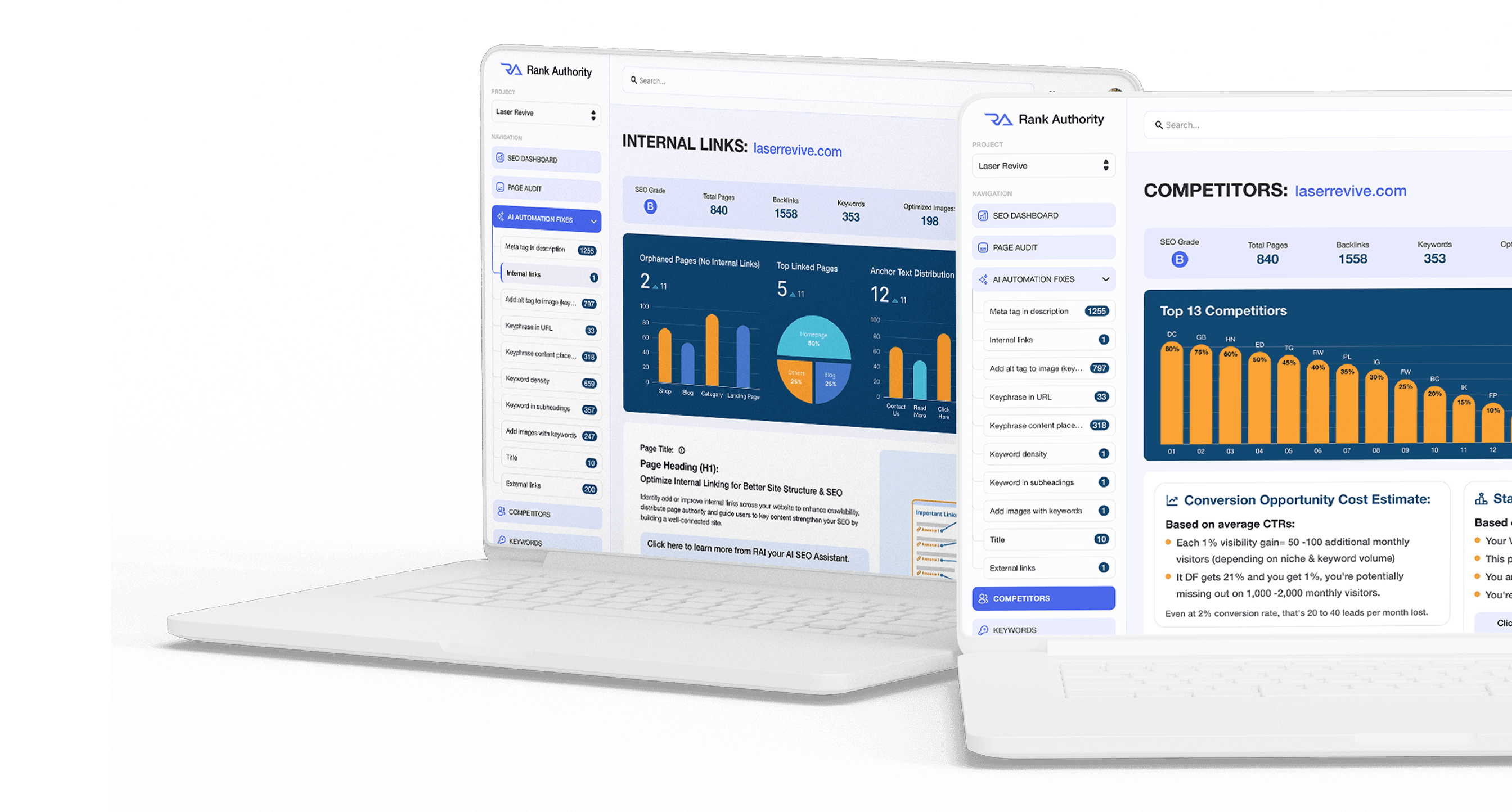 Rank Authority — AI SEO for large local & franchise websites